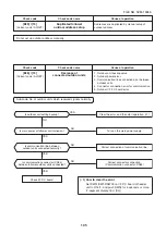 Предварительный просмотр 105 страницы Toshiba MMK-AP0073HP1-E1 Service Manual