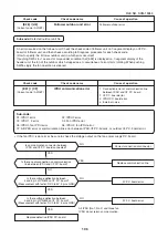 Предварительный просмотр 106 страницы Toshiba MMK-AP0073HP1-E1 Service Manual