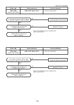 Предварительный просмотр 107 страницы Toshiba MMK-AP0073HP1-E1 Service Manual