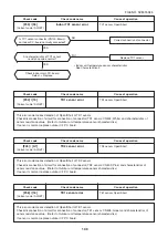 Предварительный просмотр 108 страницы Toshiba MMK-AP0073HP1-E1 Service Manual