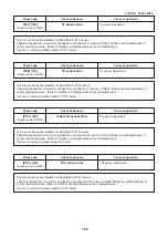 Предварительный просмотр 109 страницы Toshiba MMK-AP0073HP1-E1 Service Manual