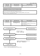 Предварительный просмотр 110 страницы Toshiba MMK-AP0073HP1-E1 Service Manual