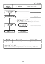 Предварительный просмотр 112 страницы Toshiba MMK-AP0073HP1-E1 Service Manual