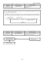 Предварительный просмотр 113 страницы Toshiba MMK-AP0073HP1-E1 Service Manual