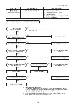 Предварительный просмотр 115 страницы Toshiba MMK-AP0073HP1-E1 Service Manual