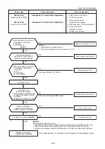 Предварительный просмотр 117 страницы Toshiba MMK-AP0073HP1-E1 Service Manual