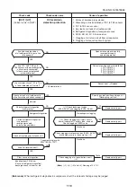 Предварительный просмотр 119 страницы Toshiba MMK-AP0073HP1-E1 Service Manual