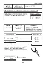 Предварительный просмотр 122 страницы Toshiba MMK-AP0073HP1-E1 Service Manual