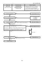 Предварительный просмотр 124 страницы Toshiba MMK-AP0073HP1-E1 Service Manual