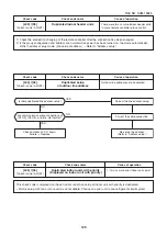 Предварительный просмотр 126 страницы Toshiba MMK-AP0073HP1-E1 Service Manual