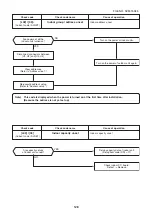 Предварительный просмотр 128 страницы Toshiba MMK-AP0073HP1-E1 Service Manual