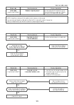 Предварительный просмотр 129 страницы Toshiba MMK-AP0073HP1-E1 Service Manual