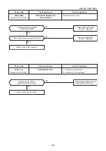 Предварительный просмотр 131 страницы Toshiba MMK-AP0073HP1-E1 Service Manual