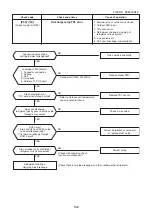 Предварительный просмотр 132 страницы Toshiba MMK-AP0073HP1-E1 Service Manual