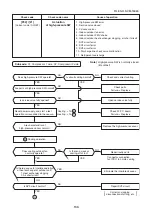 Предварительный просмотр 133 страницы Toshiba MMK-AP0073HP1-E1 Service Manual