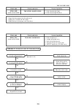 Предварительный просмотр 135 страницы Toshiba MMK-AP0073HP1-E1 Service Manual