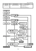 Предварительный просмотр 136 страницы Toshiba MMK-AP0073HP1-E1 Service Manual