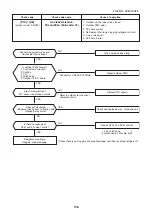 Предварительный просмотр 138 страницы Toshiba MMK-AP0073HP1-E1 Service Manual