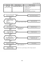 Предварительный просмотр 140 страницы Toshiba MMK-AP0073HP1-E1 Service Manual