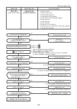 Предварительный просмотр 142 страницы Toshiba MMK-AP0073HP1-E1 Service Manual