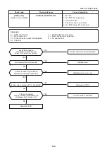 Предварительный просмотр 144 страницы Toshiba MMK-AP0073HP1-E1 Service Manual