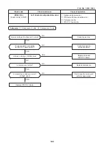 Предварительный просмотр 145 страницы Toshiba MMK-AP0073HP1-E1 Service Manual