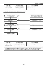 Предварительный просмотр 146 страницы Toshiba MMK-AP0073HP1-E1 Service Manual