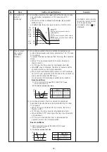 Предварительный просмотр 18 страницы Toshiba MMK-AP0157HPUL Service Manual