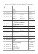 Предварительный просмотр 31 страницы Toshiba MMK-AP0157HPUL Service Manual