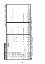 Предварительный просмотр 50 страницы Toshiba MMK-AP0157HPUL Service Manual