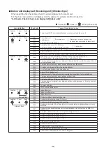 Предварительный просмотр 53 страницы Toshiba MMK-AP0157HPUL Service Manual