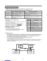 Предварительный просмотр 43 страницы Toshiba MML-AP0071BH Installation Manual