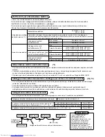 Предварительный просмотр 73 страницы Toshiba MML-AP0071BH Installation Manual