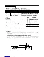 Предварительный просмотр 83 страницы Toshiba MML-AP0071BH Installation Manual