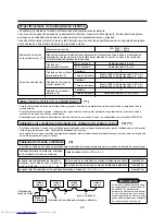 Предварительный просмотр 93 страницы Toshiba MML-AP0071BH Installation Manual