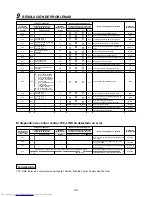 Предварительный просмотр 102 страницы Toshiba MML-AP0071BH Installation Manual