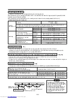 Предварительный просмотр 133 страницы Toshiba MML-AP0071BH Installation Manual