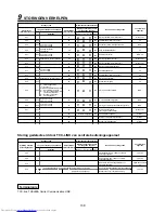 Предварительный просмотр 142 страницы Toshiba MML-AP0071BH Installation Manual