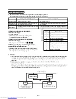 Предварительный просмотр 143 страницы Toshiba MML-AP0071BH Installation Manual