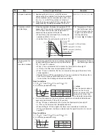 Предварительный просмотр 37 страницы Toshiba MML-AP0074NH-E Service Manual