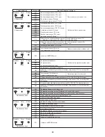 Предварительный просмотр 71 страницы Toshiba MML-AP0074NH-E Service Manual