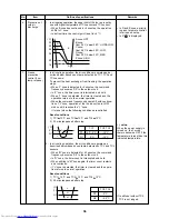 Предварительный просмотр 36 страницы Toshiba MMU-AP0071MH Service Manual