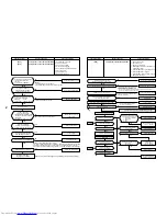 Предварительный просмотр 74 страницы Toshiba MMU-AP0071MH Service Manual