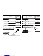 Предварительный просмотр 77 страницы Toshiba MMU-AP0071MH Service Manual