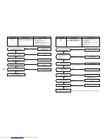 Предварительный просмотр 84 страницы Toshiba MMU-AP0071MH Service Manual