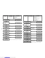 Предварительный просмотр 85 страницы Toshiba MMU-AP0071MH Service Manual