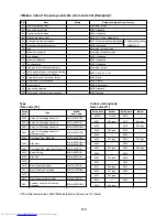 Предварительный просмотр 112 страницы Toshiba MMU-AP0071MH Service Manual