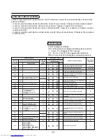 Предварительный просмотр 103 страницы Toshiba MMU-AP0071YH Installation Manual