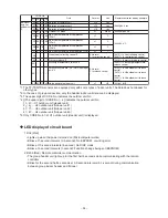 Preview for 34 page of Toshiba MMW-AP0271LQ-E Service Manual