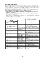 Preview for 38 page of Toshiba MMW-AP0271LQ-E Service Manual